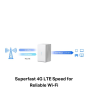 Mercusys MB110-4G 300 Mbps Wireless 4G Lte Router, Nano Sim Card Slot White