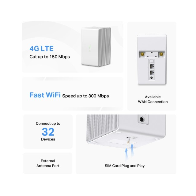 Mercusys MB110-4G 300 Mbps Wireless 4G Lte Router, Nano Sim Card Slot White