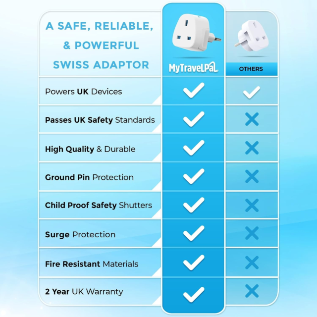 MY TRAVEL PAL 860CH Uk To Switzerland Plug Adapter White