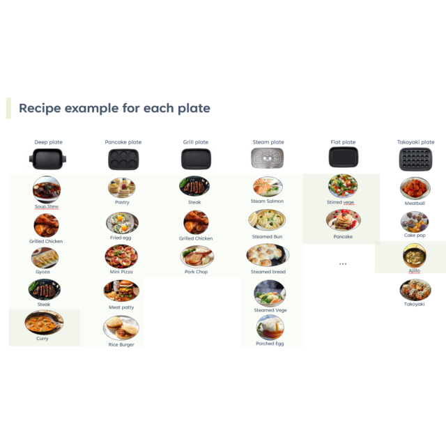Panasonic NF-GM400KXC Electric Multi Pot - With Four Cooking Plates Black