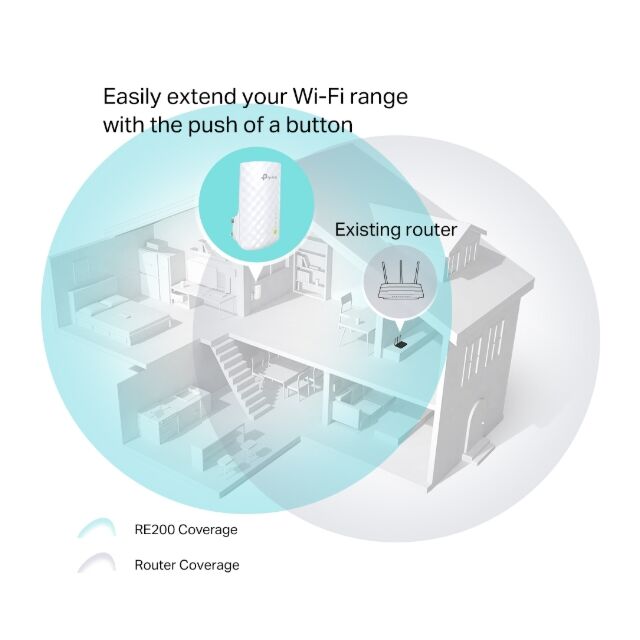 Tp-Link RE200 Wi-Fi Range Extender Ac750 White