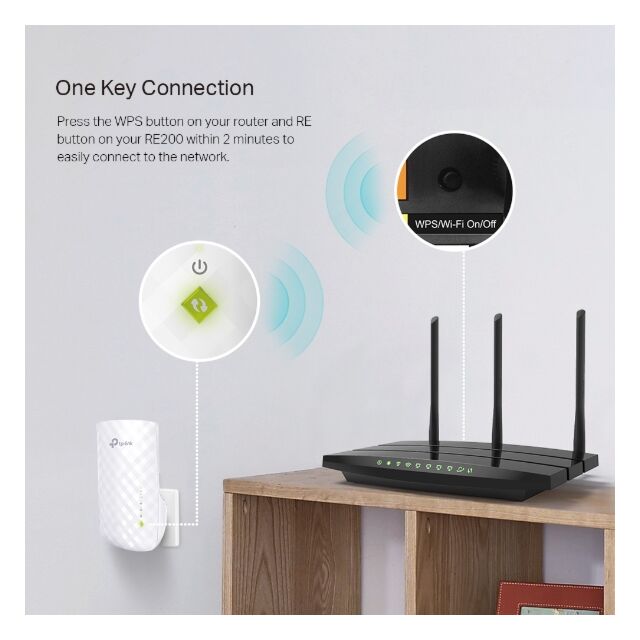 Tp-Link RE200 Wi-Fi Range Extender Ac750 White