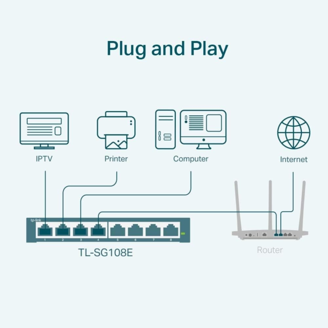 Tp-Link TL-SG108E 8-Port Gigabit Easy Smart Switch Black