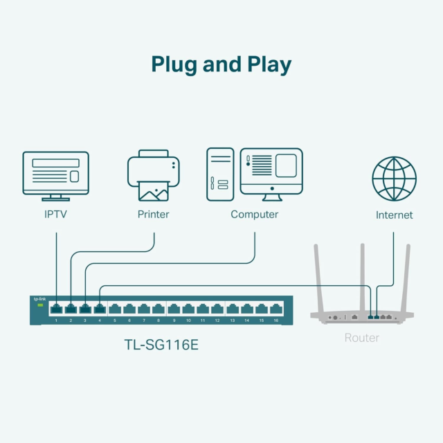 Tp-Link TL-SG116E 16-Port Gigabit Easy Smart Switch Black